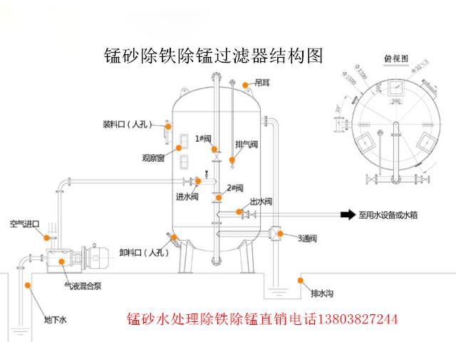 錳砂除鐵除錳過(guò)濾器結(jié)構(gòu)圖